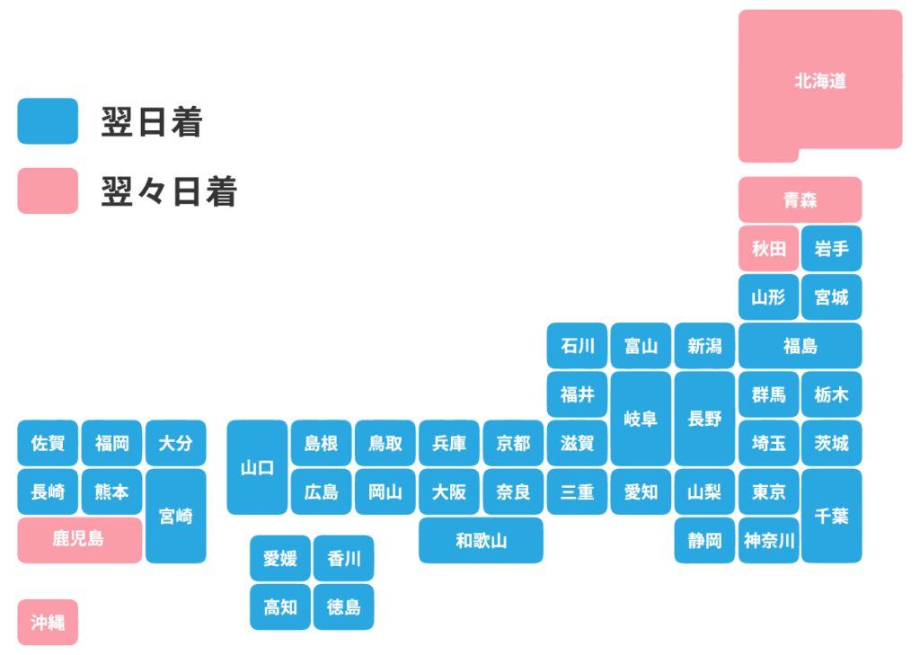 横断幕：配送日数の目安