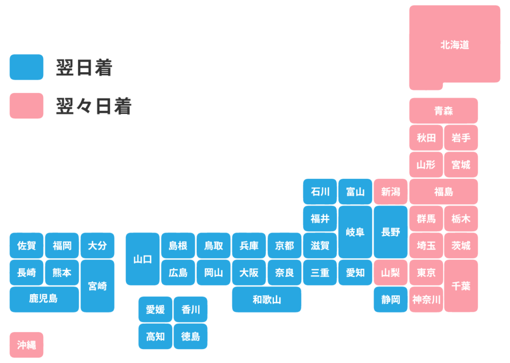 卓上ミニのぼり：配送日数の目安