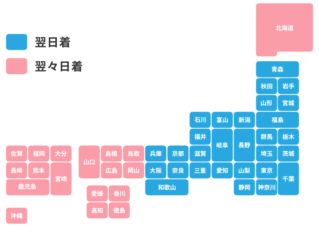 応援手旗・ミニフラッグ（配送日数の目安）